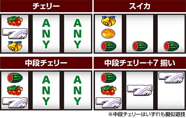 スーハナライジング打ち方レア役の停止形