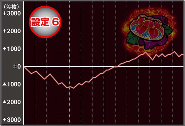 燃えチバ実戦データ