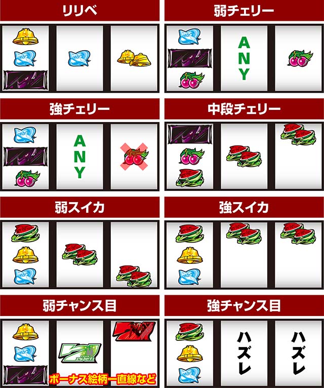 パチスロ交響詩篇エウレカセブン HI-EVOLUTION ZERO TYPE-ARTエウレカART打ち方レア役の停止形