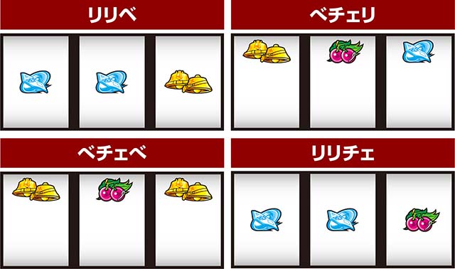 パチスロ交響詩篇エウレカセブン HI-EVOLUTION ZERO TYPE-ARTエウレカARTRT移行出目