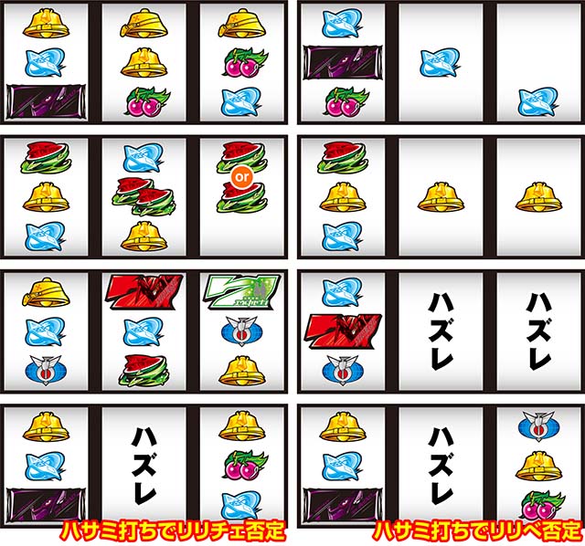 パチスロ交響詩篇エウレカセブン HI-EVOLUTION ZERO TYPE-ARTエウレカARTリーチ目