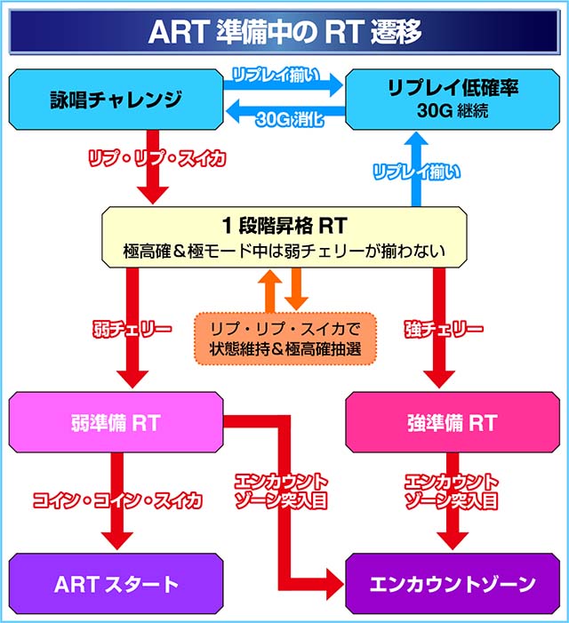 スマスロマジカルハロウィン8RT