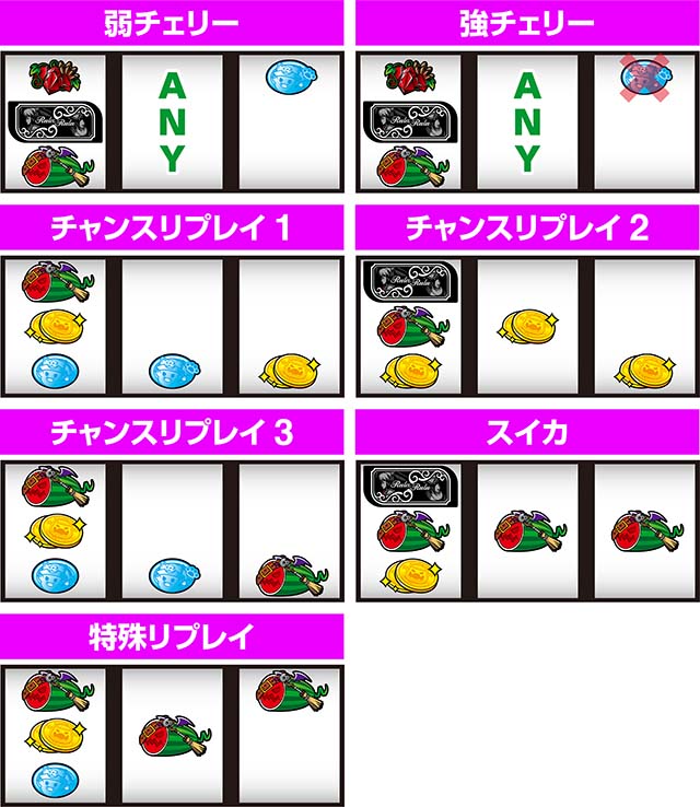 スマスロマジカルハロウィン8マジハロ8左リールBAR狙いレア役の停止形