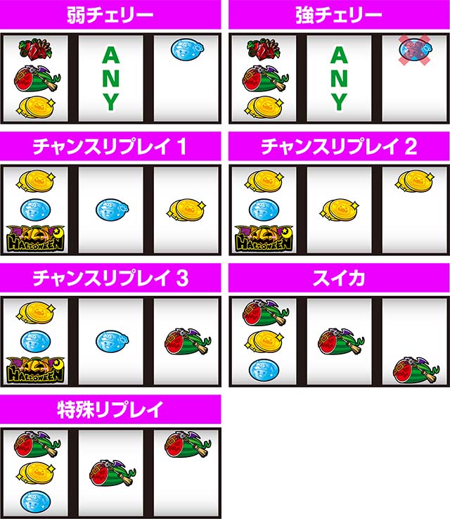 スマスロマジカルハロウィン8マジハロ8左リール2連カボチャ狙いレア役の停止形