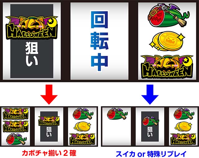 スマスロマジカルハロウィン8マジハロ8逆押し