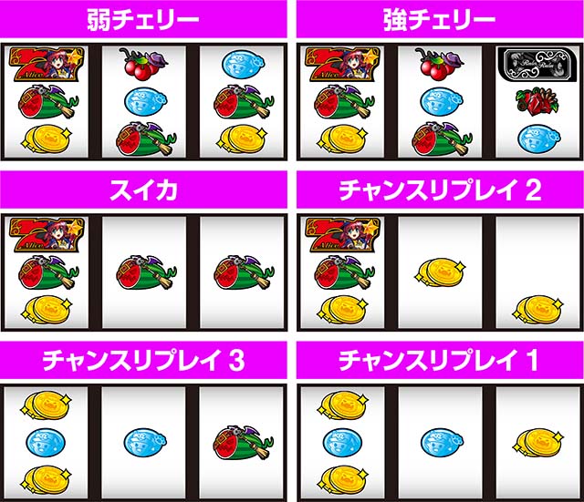 スマスロマジカルハロウィン8マジハロ8左リール赤7狙いレア役の停止形