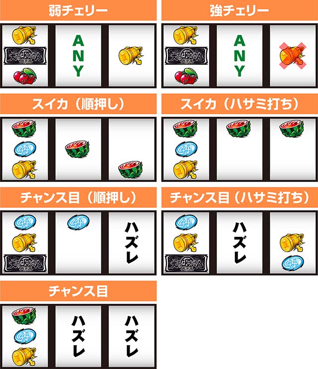 L大工の源さん超夢源スマスロ大工の源さん打ち方レア役の停止形