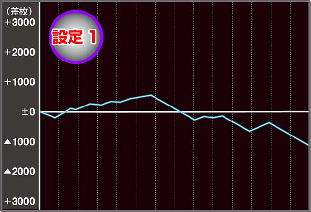 L大工の源さん超無源実戦