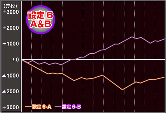 スマスロ大工の源さん設定6実戦（2本）