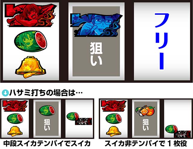 Lひぐらしのなく頃に業打ち方