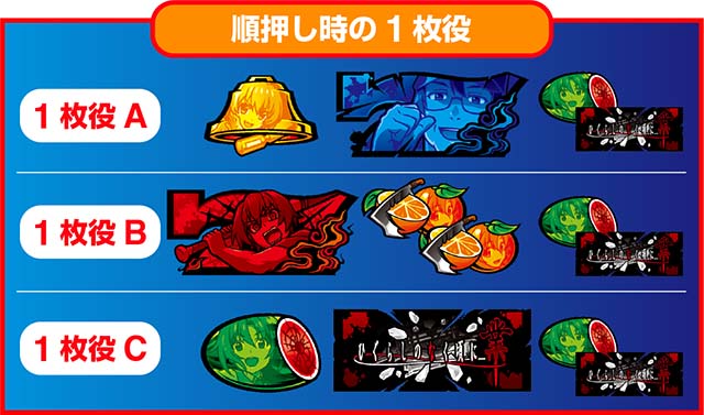 スマスロひぐらしのなく頃順押し手順（小役狙い）