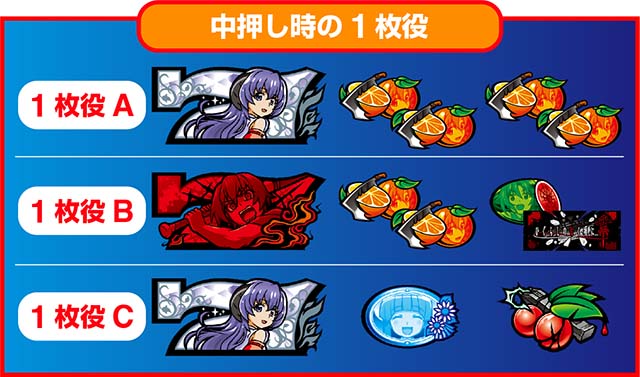 Lひぐらしのなく頃に業打ち方