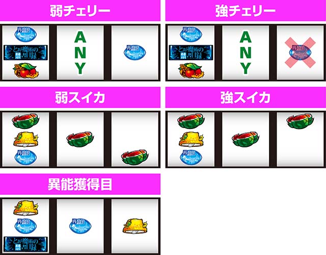 スマスロとある魔術の禁書目録打ち方レア役の停止形