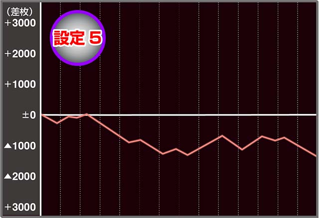 スマスロケンガンアシュラ実戦