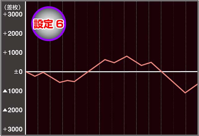 スマスロケンガンアシュラ実戦