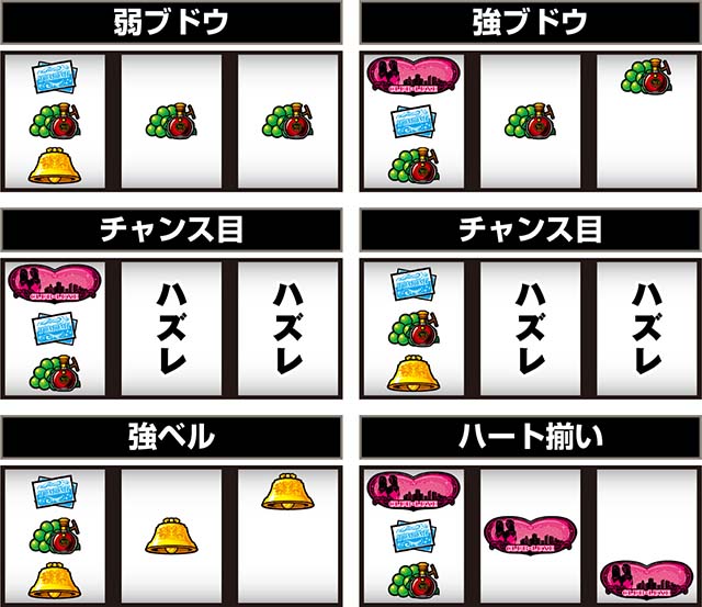 スマスロLラブ嬢打ち方