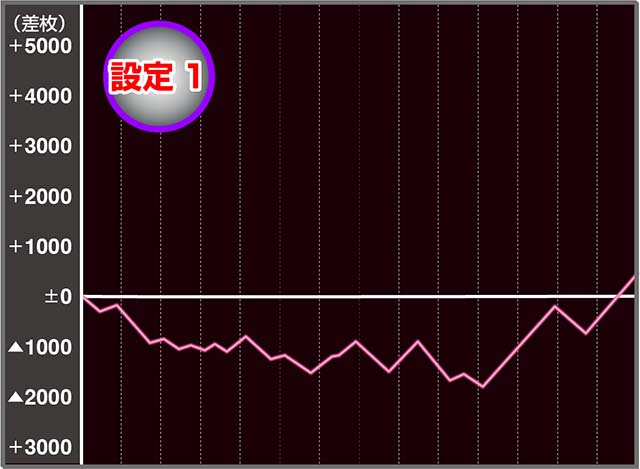 Lラブ嬢3スマスロ実戦