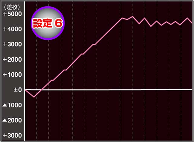 Lラブ嬢3スマスロ実戦
