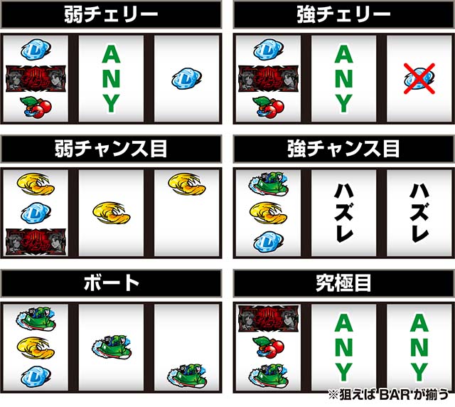 スマスロLモンキーターンV打ち方レア役