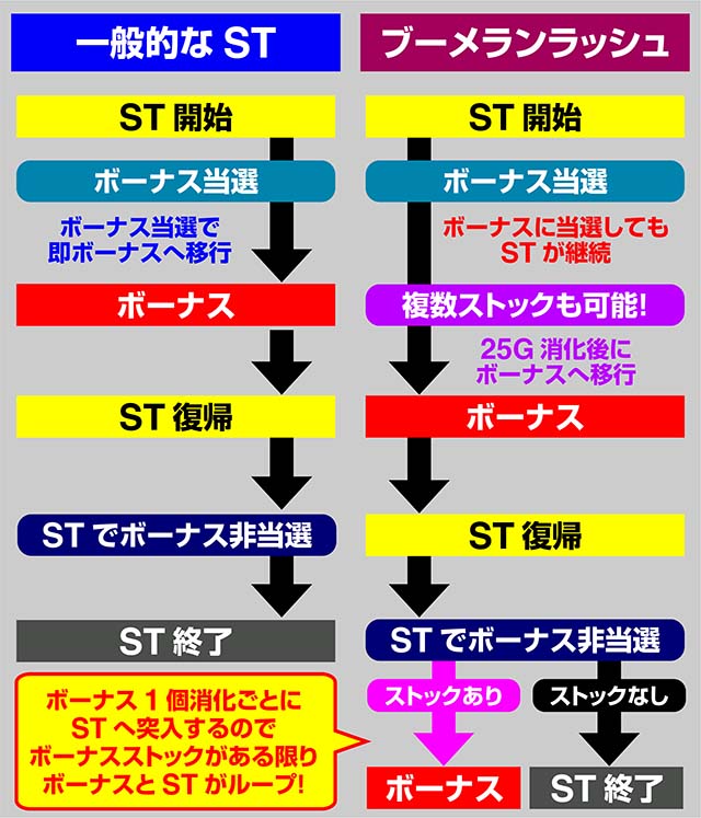 L リングにかけろ1 Vスマスロリンかけブーメランラッシュ
