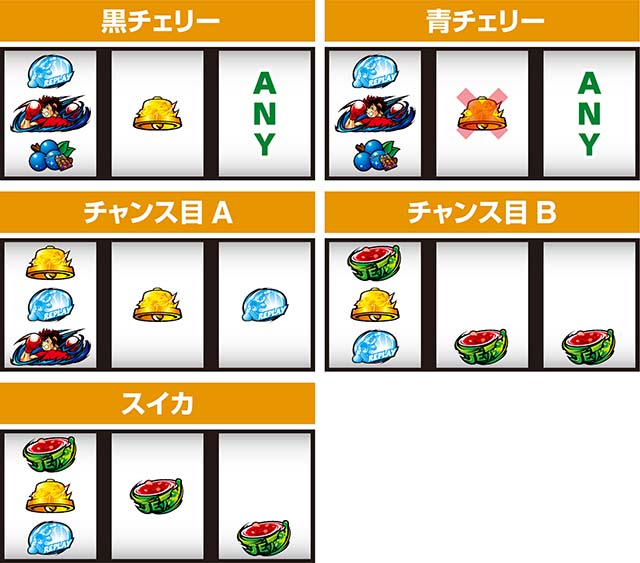 L リングにかけろ1 Vスマスロリンかけ左リール青BAR狙いレア役の停止形