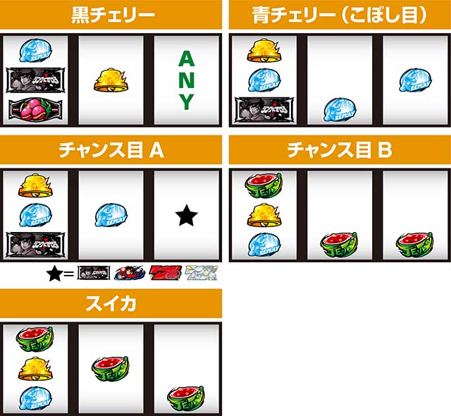 L リングにかけろ1 Vスマスロリンかけ左リール黒BAR狙いレア役の停止形