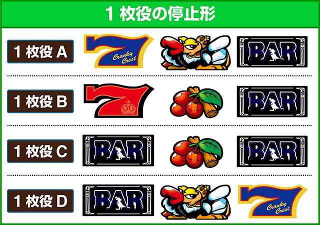 クランキークレスト確定役1枚