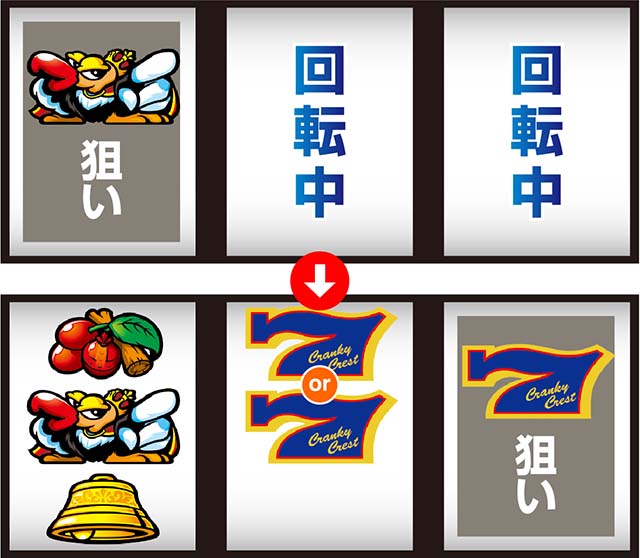 クランキークレストREG技術介入