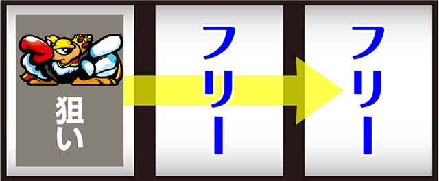 クランキークレストREG技術介入