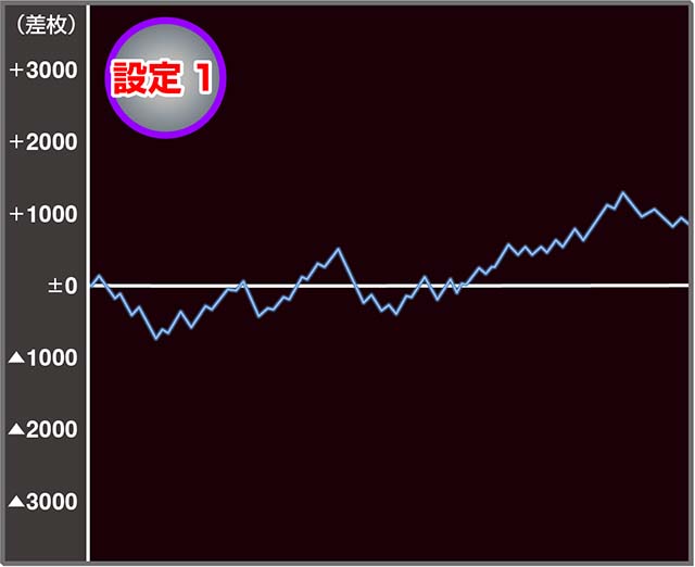 クランキークレスト実戦