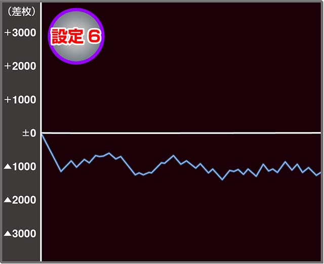 クランキークレスト実戦