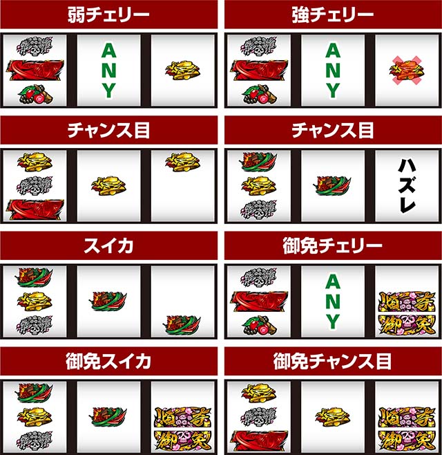 L花の慶次~佐渡攻めの章〜スマスロ花の慶次打ち方レア役の停止形