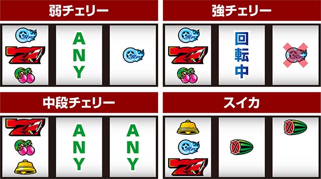 パチスロファイヤードリフト打ち方左リール赤7狙いレア役の停止形