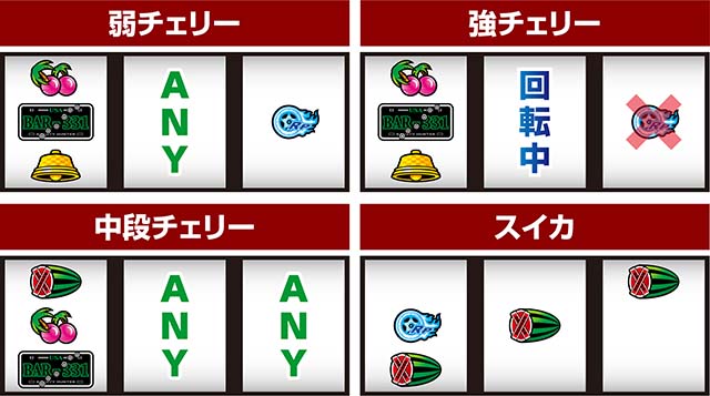 パチスロファイヤードリフト打ち方左リールBAR狙いレア役の停止形