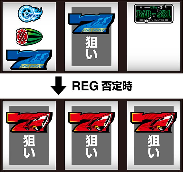 パチスロファイヤードリフトボーナス最速揃え手順