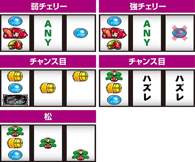 吉宗RISINGスマスロ打ち方レア役の停止形