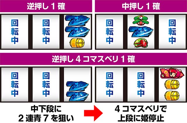 吉宗RISINGスマスロ八代将軍チャレンジ