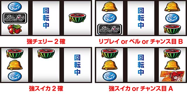 スマスロスカイラブ出目法則