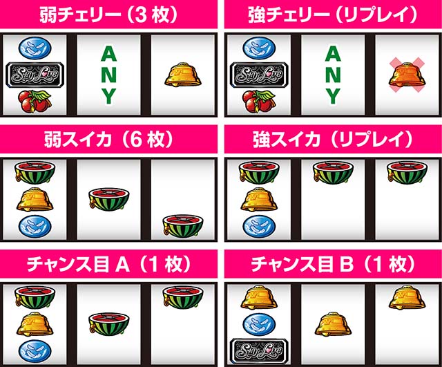 スマスロスカイラブ打ち方