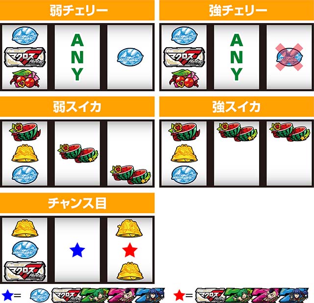 パチスロマクロスフロンティア4スマスロマクロスF4打ち方レア役の停止形