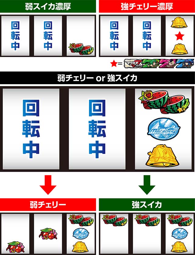 パチスロマクロスフロンティア4スマスロマクロスF4歌姫ナビ