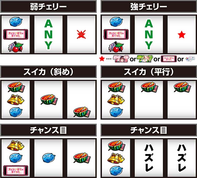 スマスロ冴えない彼女の育てかた打ち方（小役狙い）