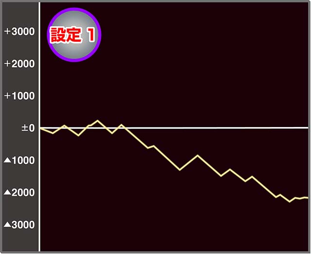 ワードオブライツ2設定1実戦