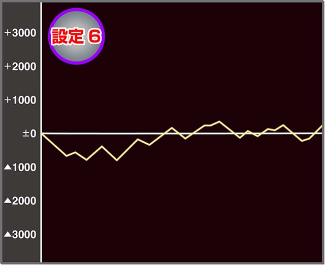 ワードオブライツ2設定6実戦