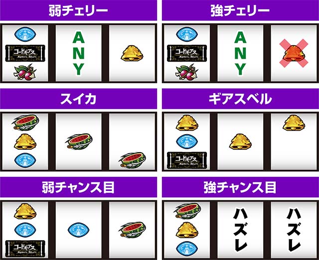 スマスロコードギアス反逆のルルーシュ復活のルルーシュ打ち方レア役の停止形