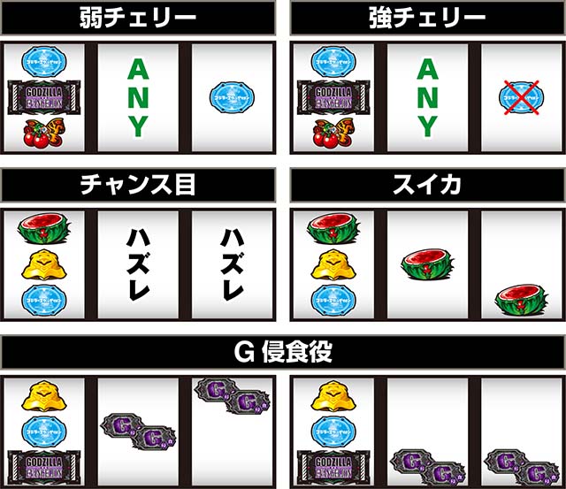 スマスロLゴジラ対エヴァンゲリオン打ち方レア役