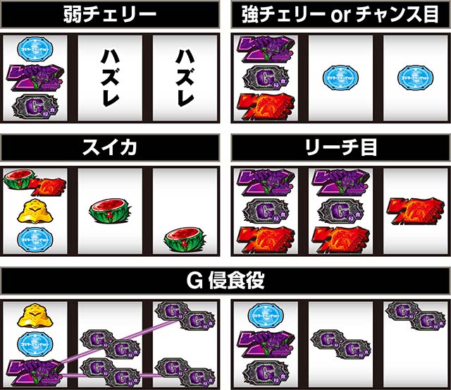 スマスロLゴジラ対エヴァンゲリオン打ち方レア役