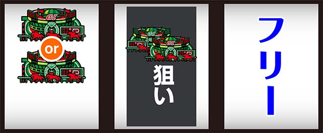 スマスロGI優駿倶楽部黄金G1ダービークラブ打ち方