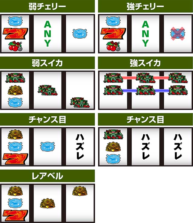 スマスロGI優駿倶楽部黄金G1ダービークラブ打ち方レア役の停止形