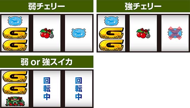 スマスロGI優駿倶楽部黄金G1ダービークラブ左リールG狙い